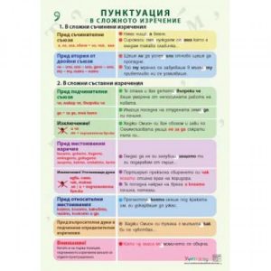 ТАБЛО ПУНКТУАЦИЯ В СЛОЖНОТО ИЗРЕЧЕНИЕ