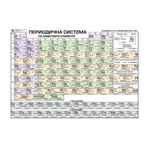 ТАБЛО ПЕРИОДИЧНА СИСТЕМА НА ХИМИЧНИТЕ ЕЛЕМЕНТИ