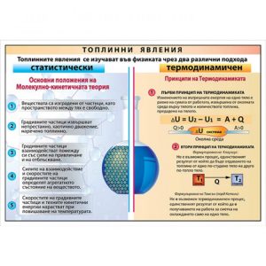 ТАБЛО ТОПЛИННИ ЯВЛЕНИЯ
