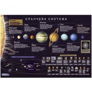 ТАБЛО СЛЪНЧЕВА СИСТЕМА
