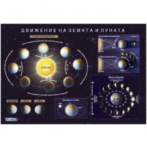 ТАБЛО ДВИЖЕНИЕ НА ЗЕМЯТА И ЛУНАТА