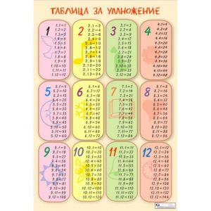 ТАБЛО ТАБЛИЦА ЗА УМНОЖЕНИЕ