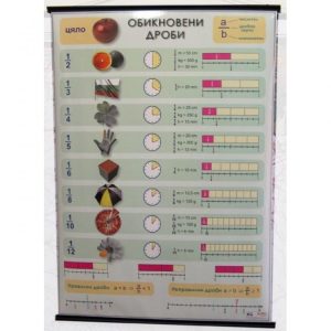 ТАБЛО ОБИКНОВЕНИ ДРОБИ