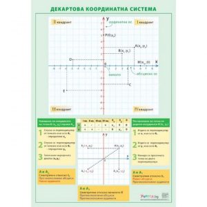 ДЕКАРТОВА КООРДИНАТНА СИСТЕМА
