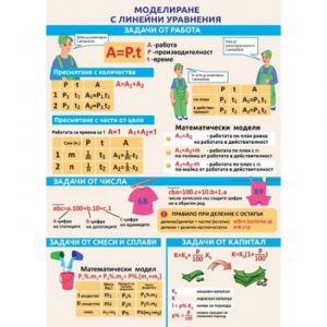 ТАБЛО МОДЕЛИРАНЕ С ЛИНЕЙНИ УРАВНЕНИЯ. РАБОТА, СМЕСИ, КАПИТАЛ.